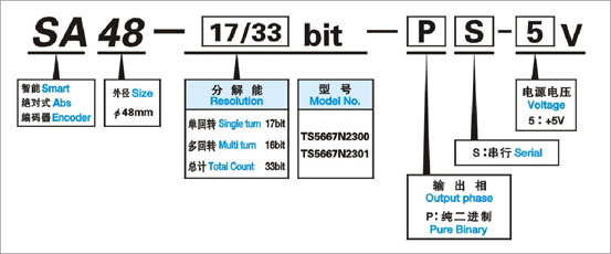 智能絕對式編碼器SA48系列選型.jpg