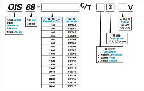 增量式編碼器OIS68系列選型.jpg