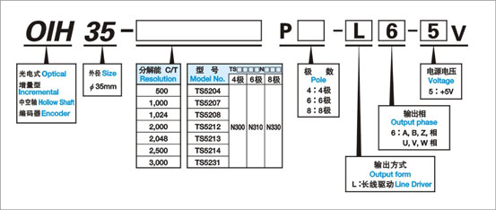 增量式編碼器OIH35系列選型.jpg