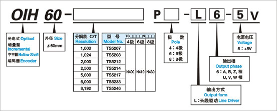 增量式編碼器OIH60系列選型.jpg