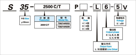 增量式編碼器S35系列選型.jpg